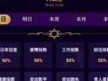 摩羯座今日运势(摩羯座今日运势 第一星座网)