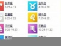 2月20日是什么星座(1984年2月20日是什么星座)