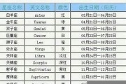 2月20日是什么星座(1984年2月20日是什么星座)