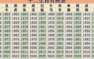1964年是什么属相