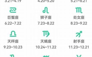 十二星座查询表(十二星座查询表月份表)