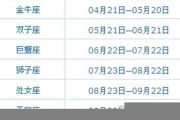 10月21日是什么星座(10月份是什么星座的)