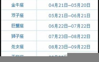10月21日是什么星座(农历10月21日是什么星座)