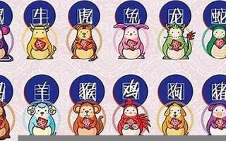 2013生肖运势(2013年运势12生肖运势)
