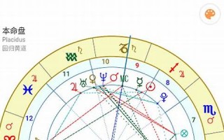 星盘在线(星盘在线查询 星赖)