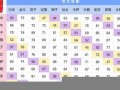 星座配对分数表(星座配对分数表格)