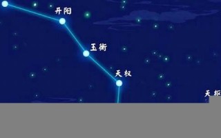 北极星指的是哪个星座(北极星是哪颗星)