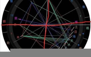 星盘(星盘分析)