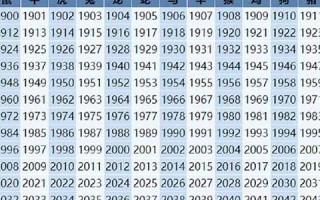 属马的出生年份表(属鸡的出生年份表)