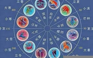 星座属相配对(星座属相配对对照表图)