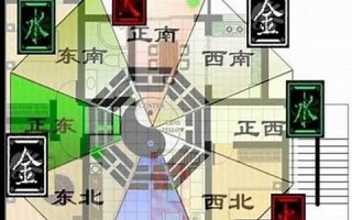 属相与住房楼层(属相和居住楼层对应表)