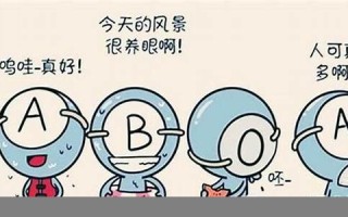 血型看性格(血型看性格 心理测评)