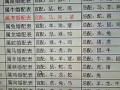 属羊的属相婚配表(属羊的婚配大忌)