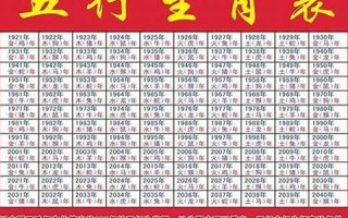 属相查询(生日属相查询)