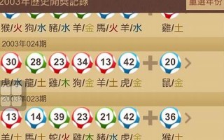 2003年属什么生肖(2003年属什么生肖多少岁了)