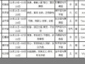 阴历星座查询(星座怎么查询个人星座)
