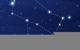 星座互配(星座之间的配对指数)