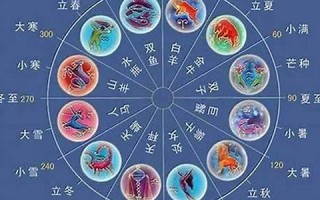 生肖与星座配对(生肖与星座配对 生肖星座配对查询)