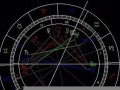星座测试(上升星座测试)