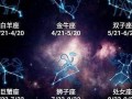 星座心理测试(星座心理测试分析)
