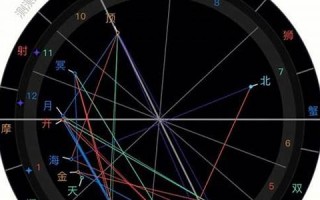 星盘在线查询(星盘在线查询表)