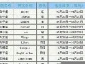 11月10日是什么星座(1994年11月10日是什么星座)
