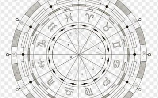 星座命盘(星盘查询)