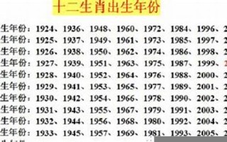 1969年属相(1996年的生肖)